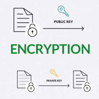 Encrypting your data prevents unauthorised access.